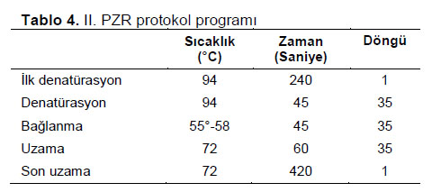Table 4