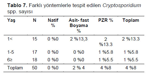 Table 7
