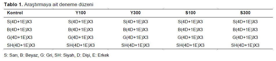 Table 1