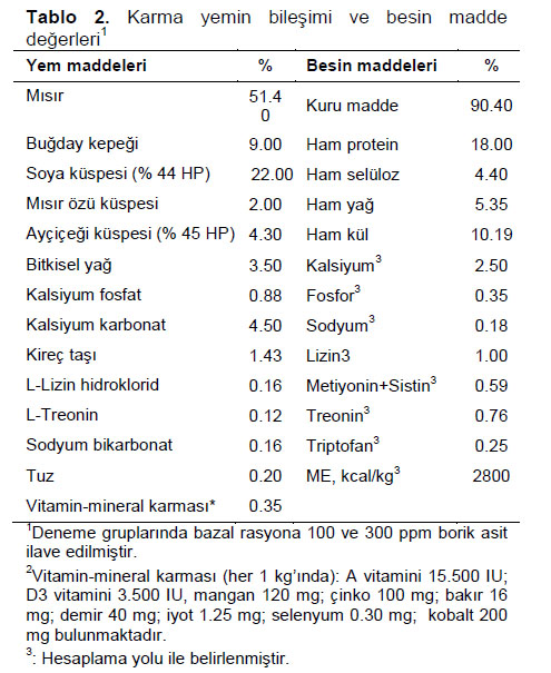 Table 2