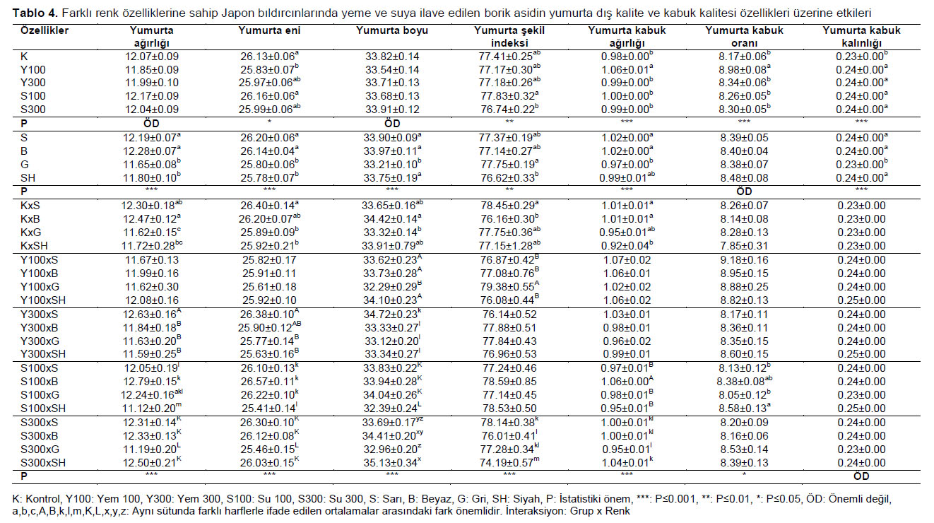 Table 4
