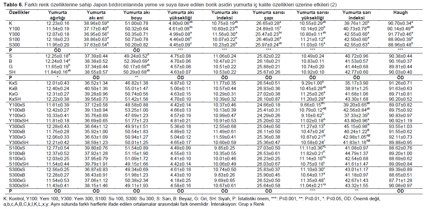 Table 6