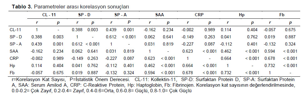 Table 3