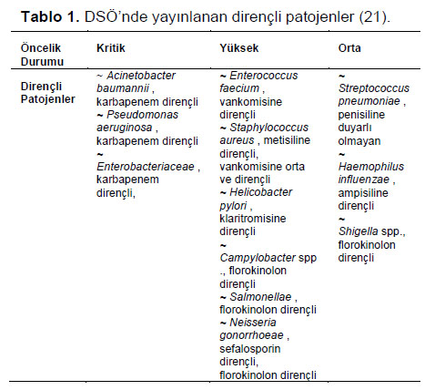 Table 1