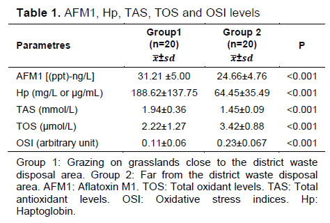 Table 1
