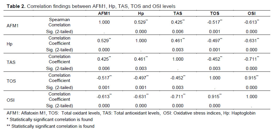 Table 2