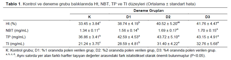 Table 1