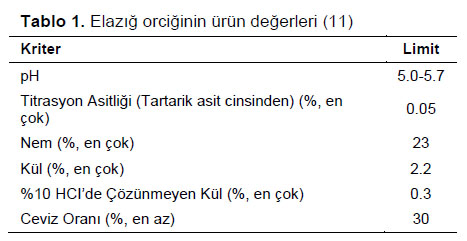 Table 1