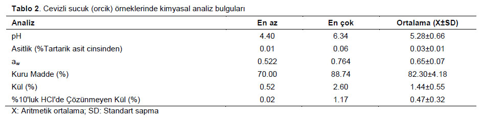 Table 2
