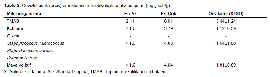 Table 3