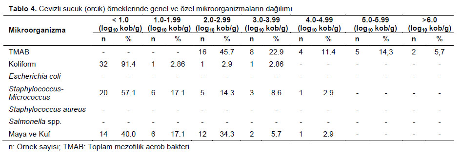 Table 4