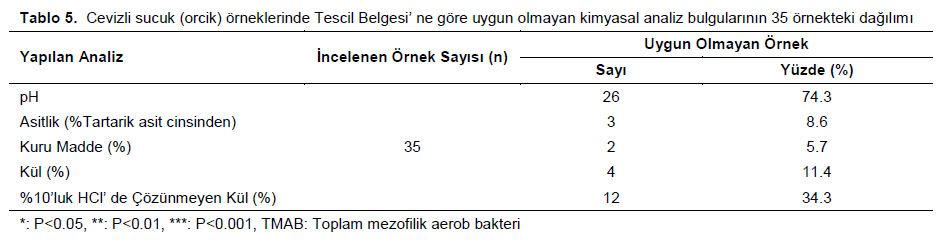 Table 5