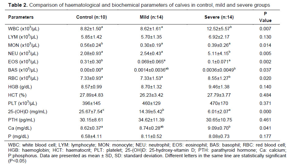 Table 2