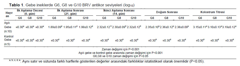 Table 1