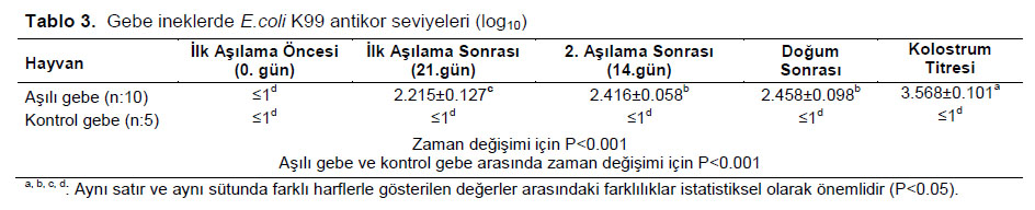 Table 3