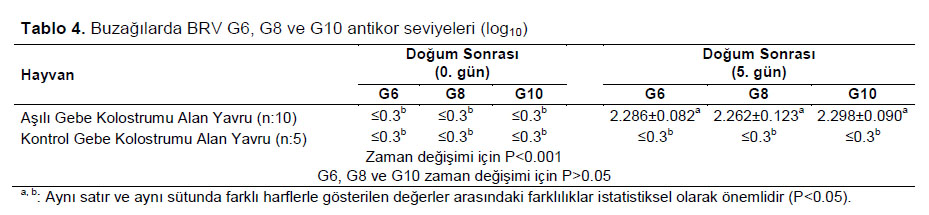 Table 4