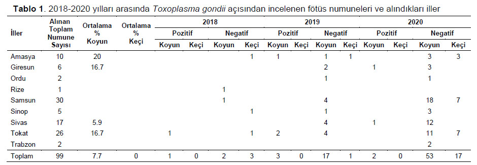 Table 1