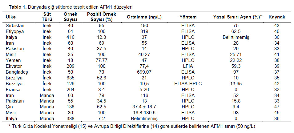 Table 1