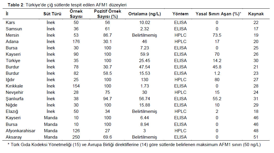 Table 2