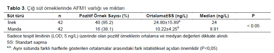 Table 3
