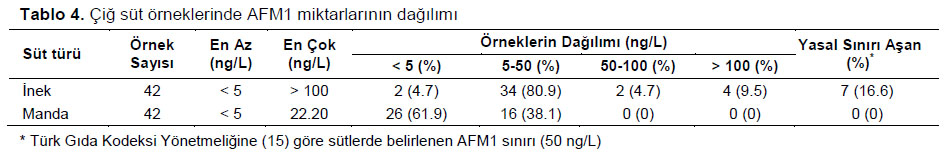 Table 4