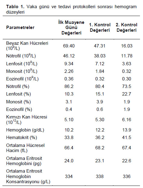 Table 1