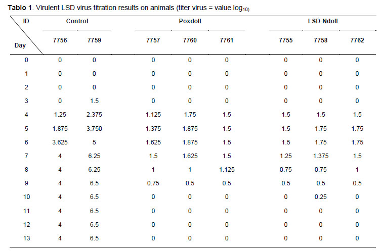 Table 1