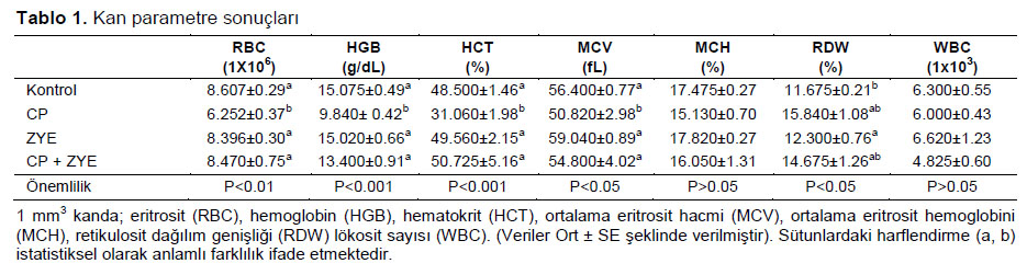 Table 1