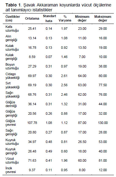 Table 1