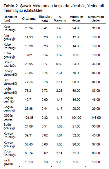 Table 2