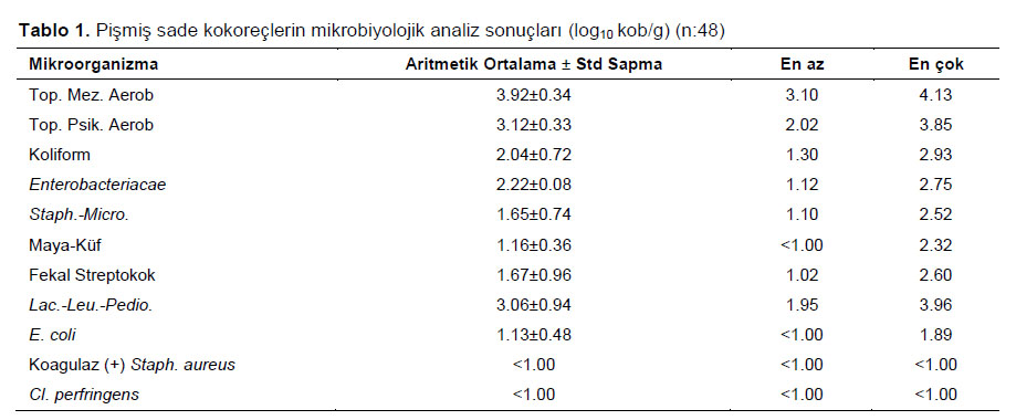 Table 1