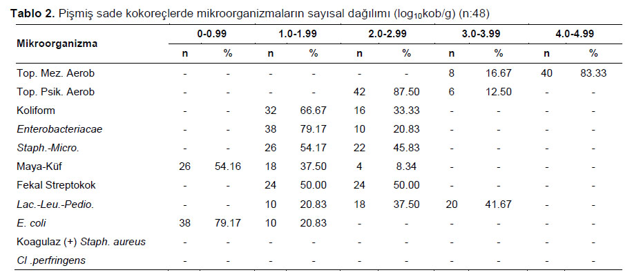 Table 2