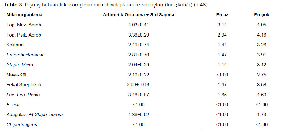 Table 3
