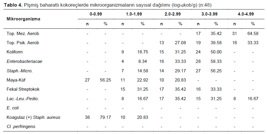 Table 4