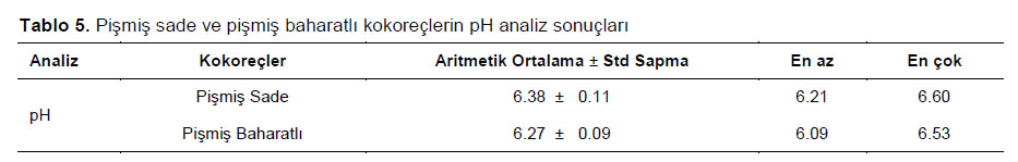 Table 5