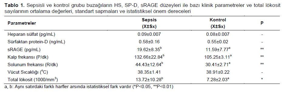 Table 1