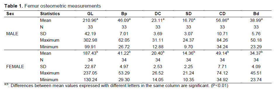 Table 1