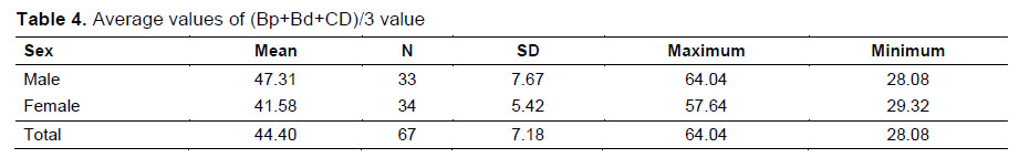 Table 4