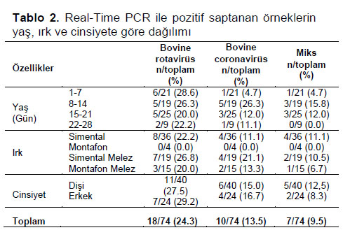 Table 2