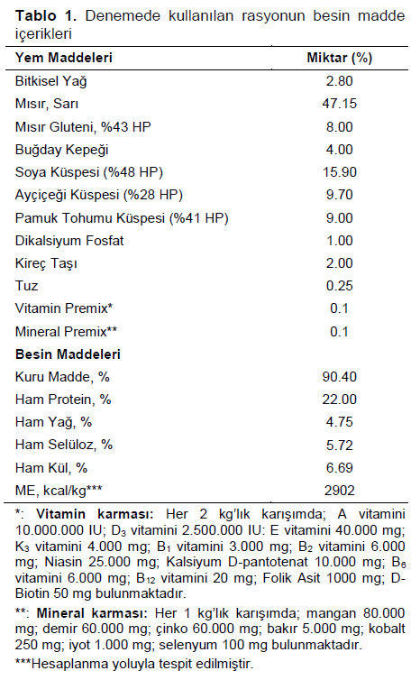 Table 1