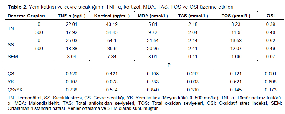 Table 2