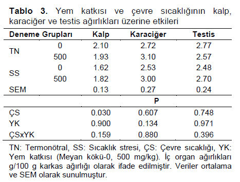 Table 3