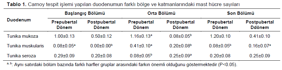 Table 1