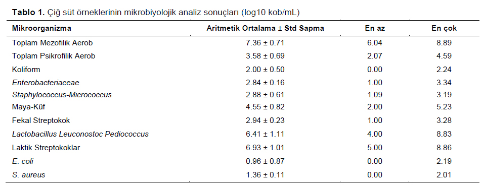 Table 1