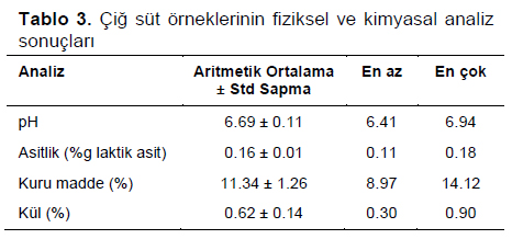 Table 3