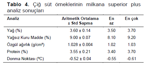 Table 4