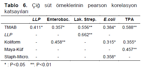 Table 6