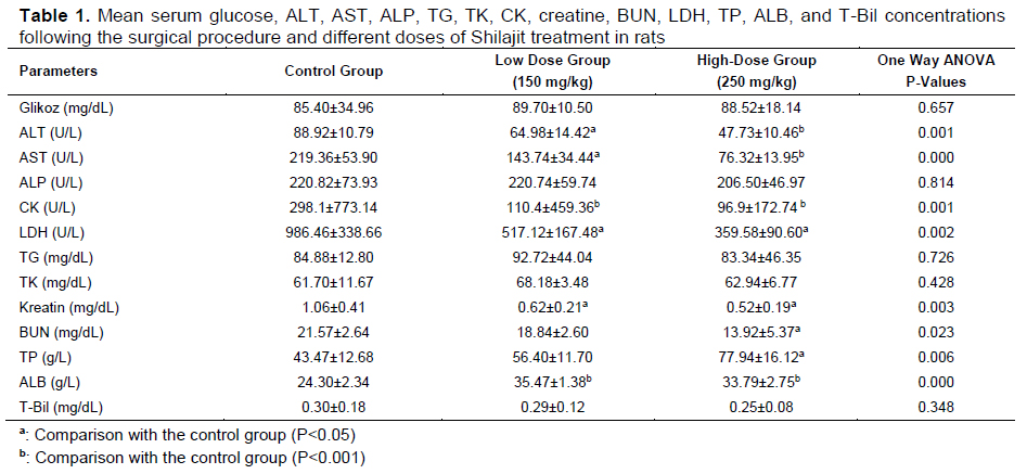 Table 1
