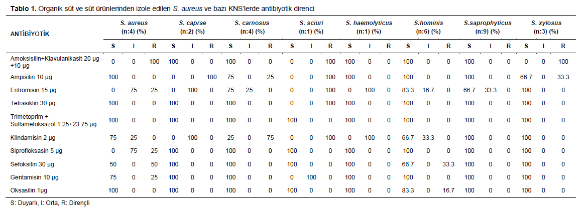Table 1