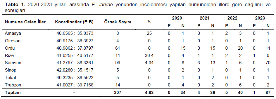 Table 1
